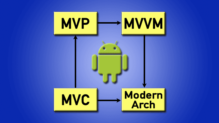 Modern Android Architectures - MVVM MVP MVC - in Java