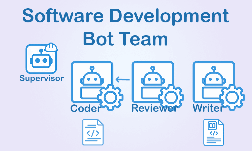 Software Development Bot Team