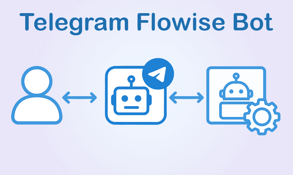 Telegram Flowise N8N Bot